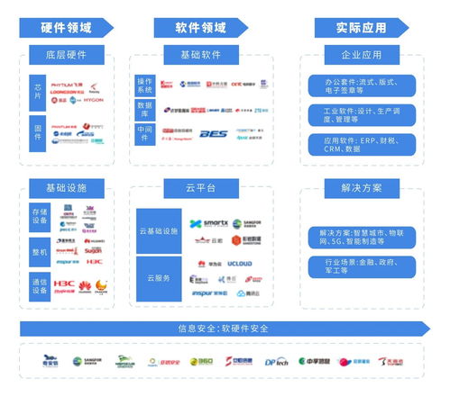 才茂信創網絡通信設備助力信創產業加速推進及網絡與信息安全軟件開發
