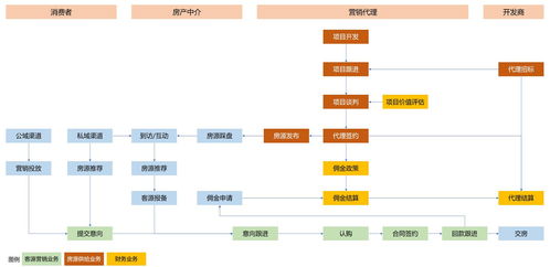 B端產(chǎn)品經(jīng)理成長之路 快速識別企業(yè)及其核心業(yè)務(wù)領(lǐng)域 —— 以國內(nèi)通信設(shè)施服務(wù)業(yè)務(wù)為例