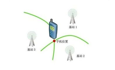關(guān)了網(wǎng)也不行？手機(jī)是如何獲取我的位置的
